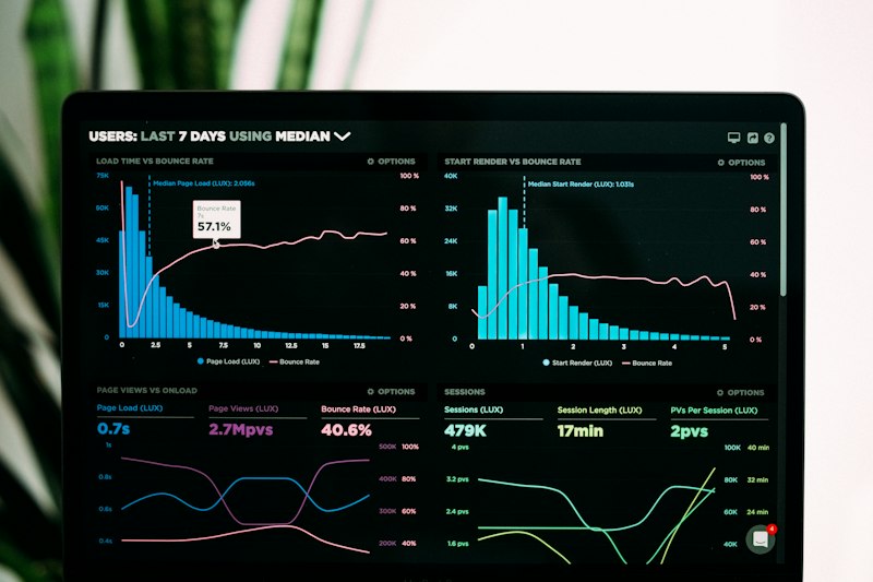 Analytics evidence heatmaps